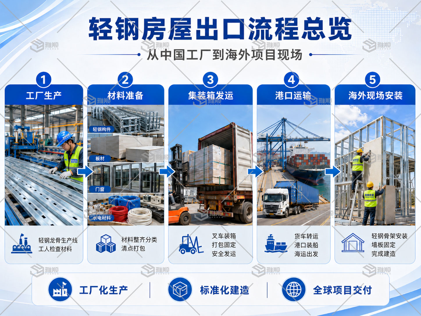 轻钢房屋出口流程详解：从中国工厂生产到海外项目交付